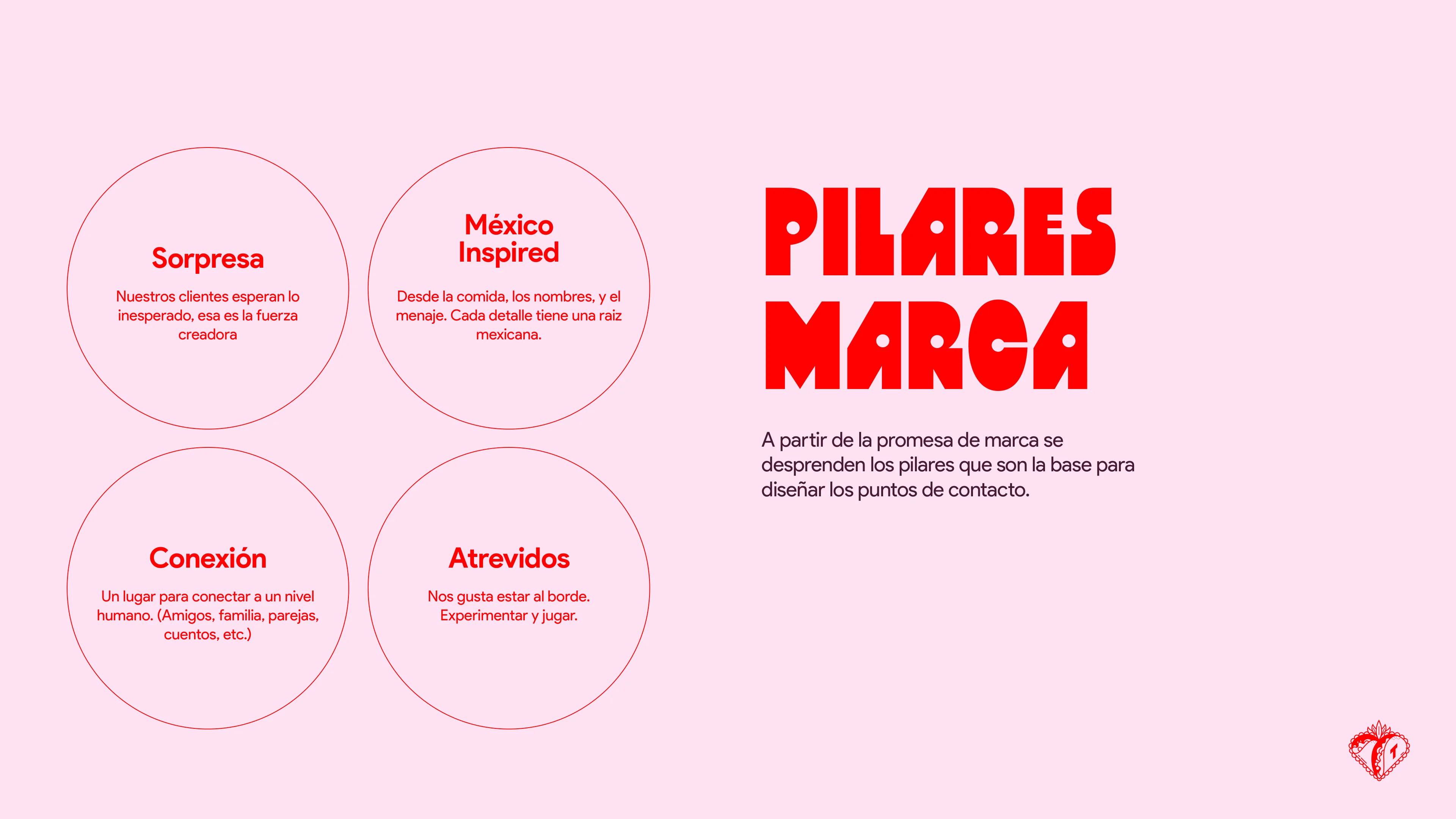 Tacocardia brand pillars: Sorpresa, Mexico Inspired, Conexion, Atrevidos